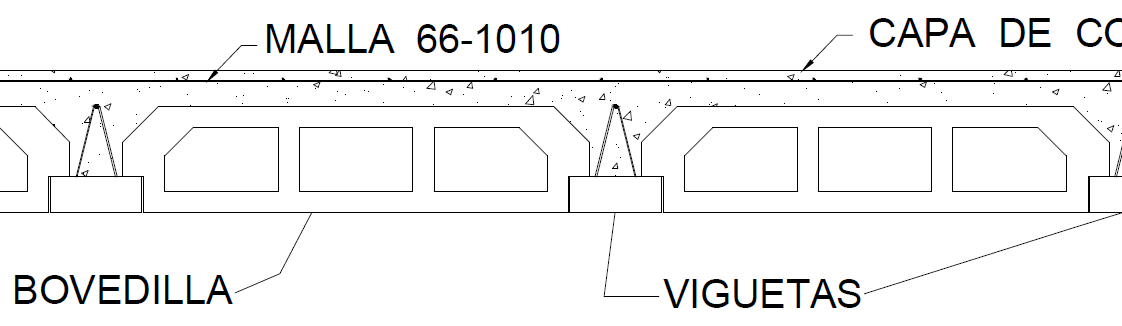 Proceso de Evaluación 1